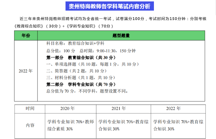 贵州特岗教师考情分析.png