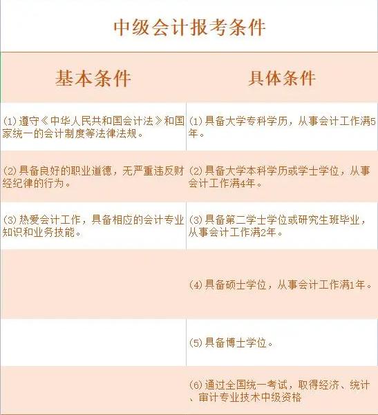 贵州中级会计职称资格考试报名条件及要求.jpg